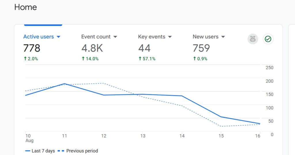 Analytics & Tracking
